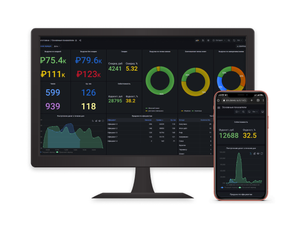 Дашборд основных показателей от ДЕНВИК