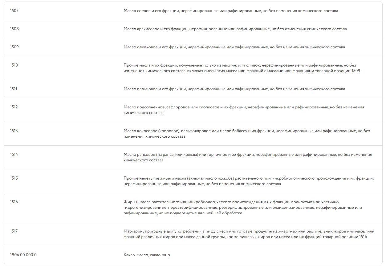 маркировка растительного масла честный знак.png маркировка растительного масла честный знак.png