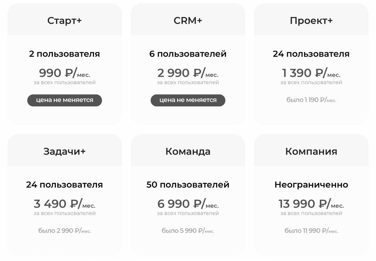 архивные тарифы Битрикс24