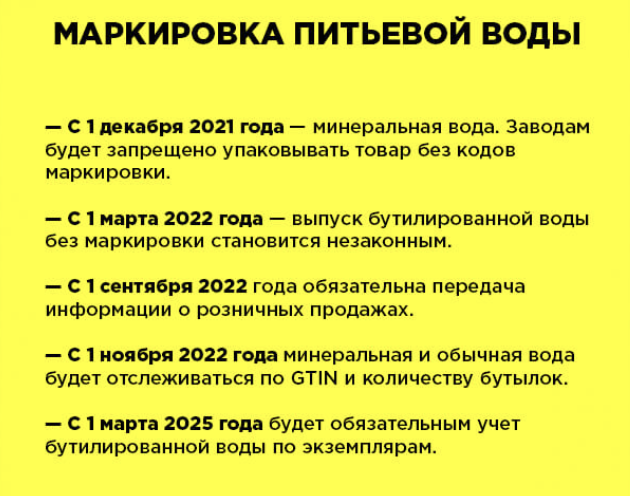 сроки и этапы маркировки питьевой воды