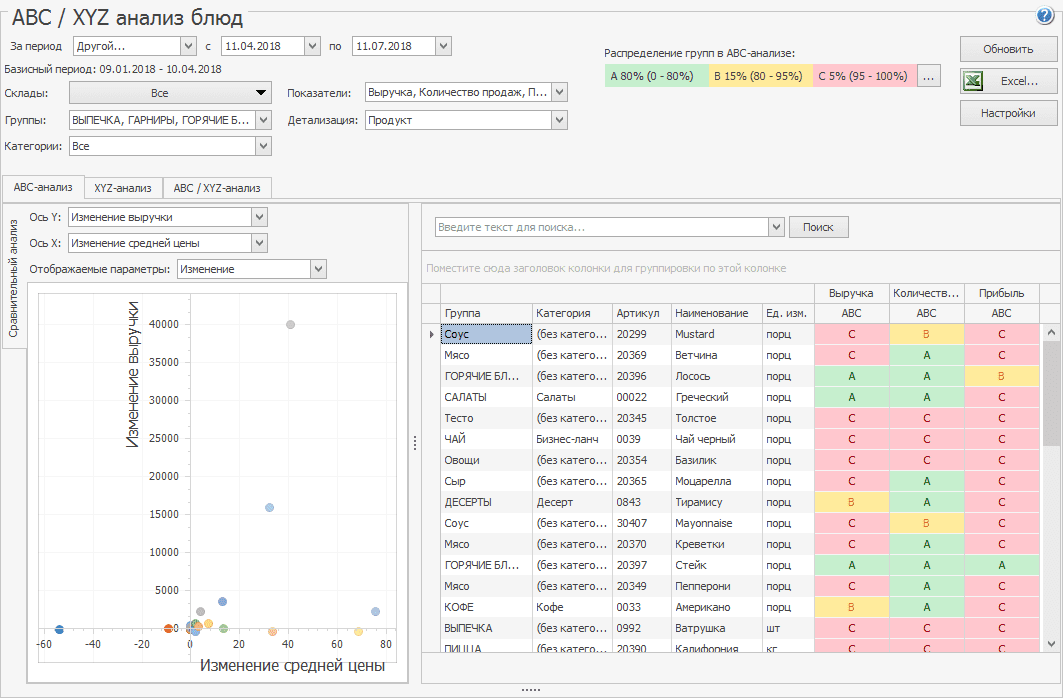 Сравнительный анализ.png