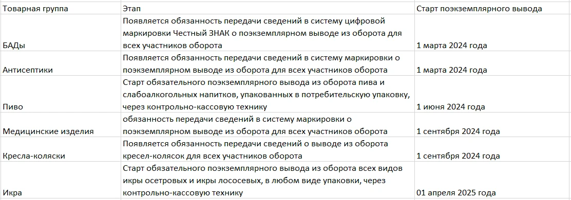 поэкземплярный вывод товаров.png поэкземплярный вывод товаров.png